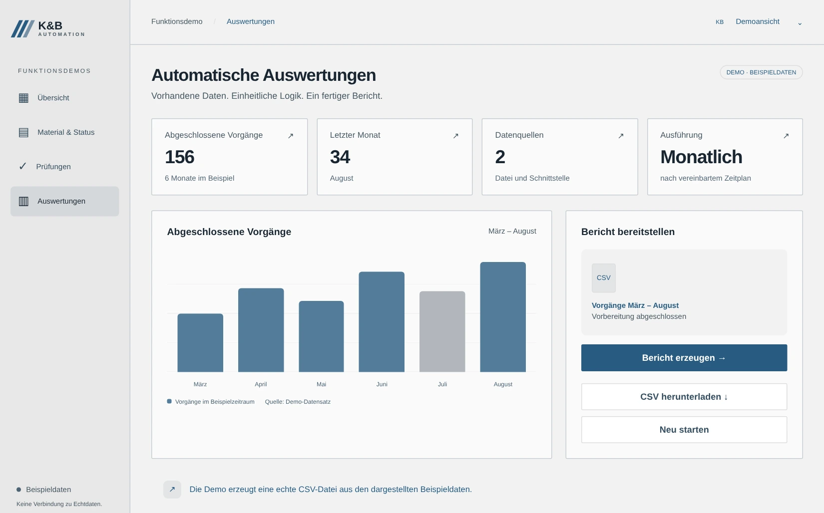 Screenshot der Reporting & Daten-Demo